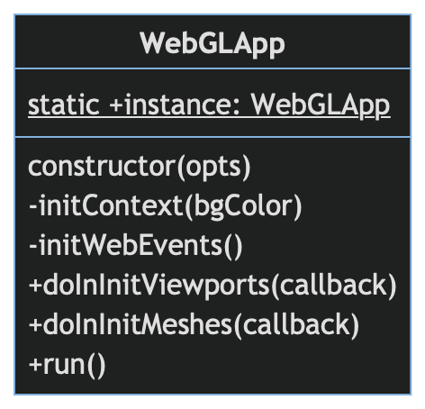WebGLApp Class Diagram