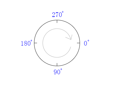 Arc angle