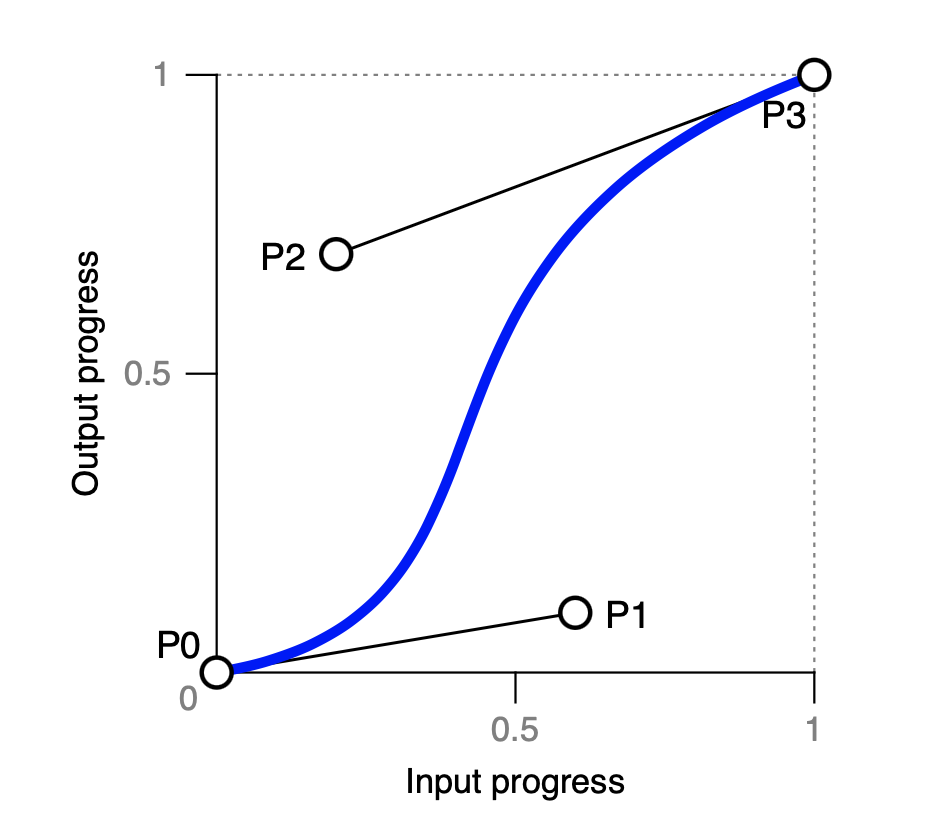 input-output-progress