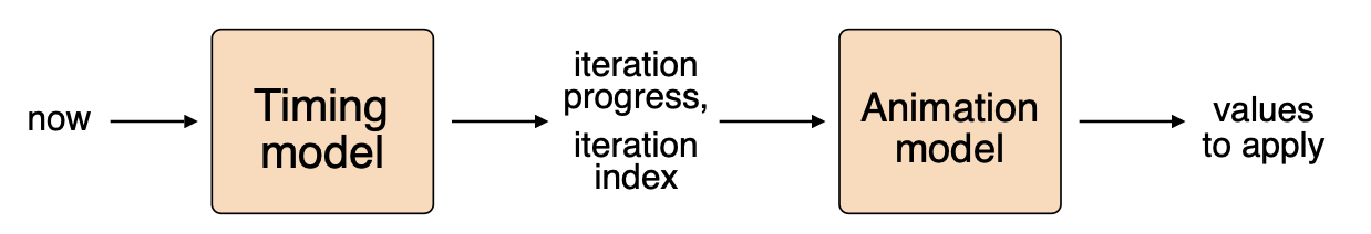 web-animations-model