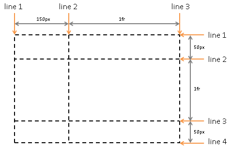 grid lines