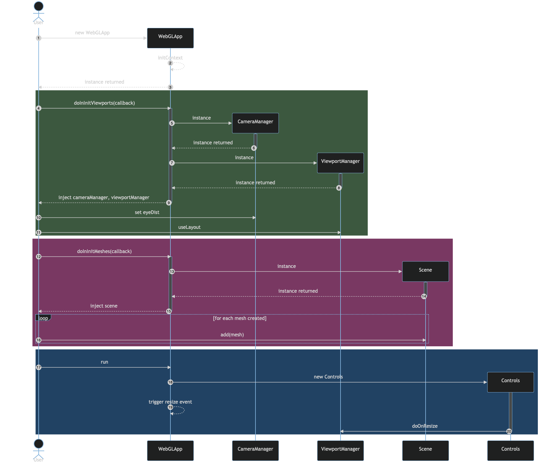 WebGLApp Sequence