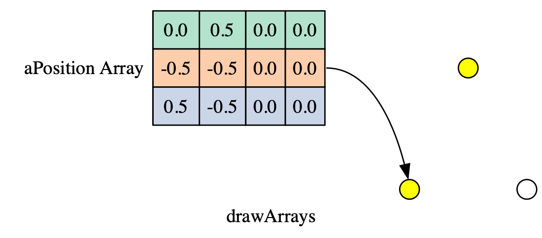 2nd step of drawArrays