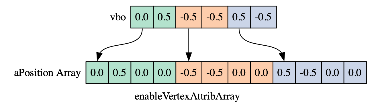 enableVertexAttribArray