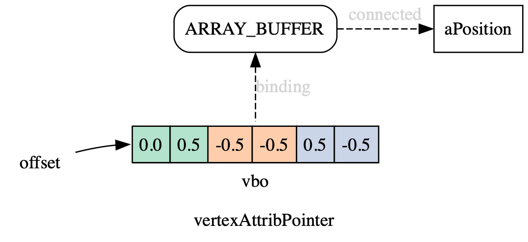 渲染一个纯色三角形