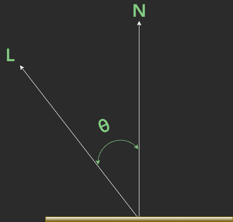 diffuse_dot