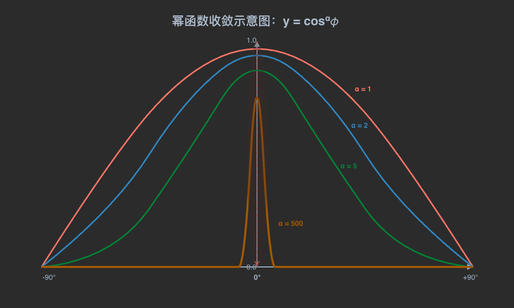 shininess coefficient
