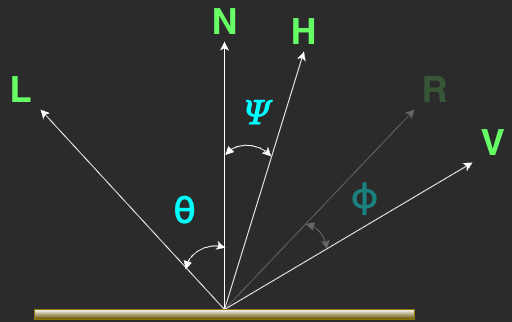 specular_BlinnPhong