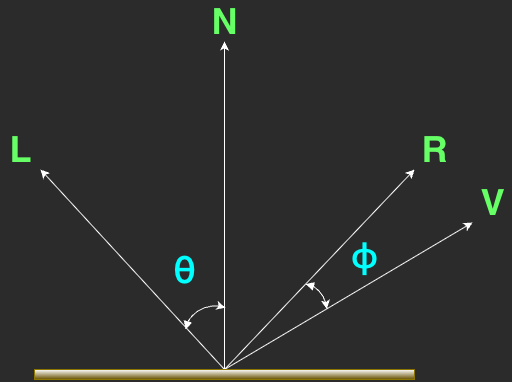 specular dot