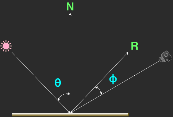 specular theory